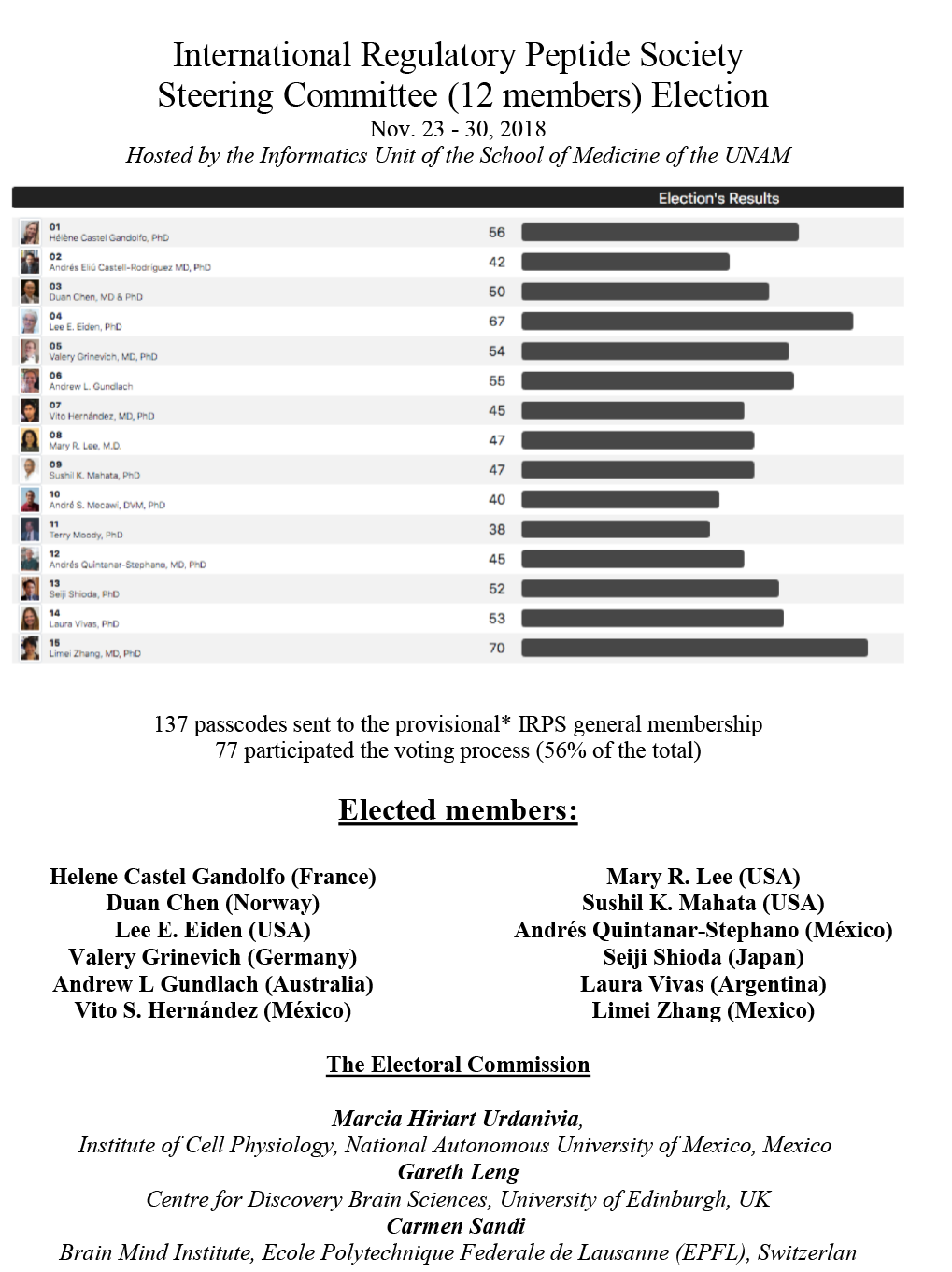 IRPS_Electoral_Commission_Report-1