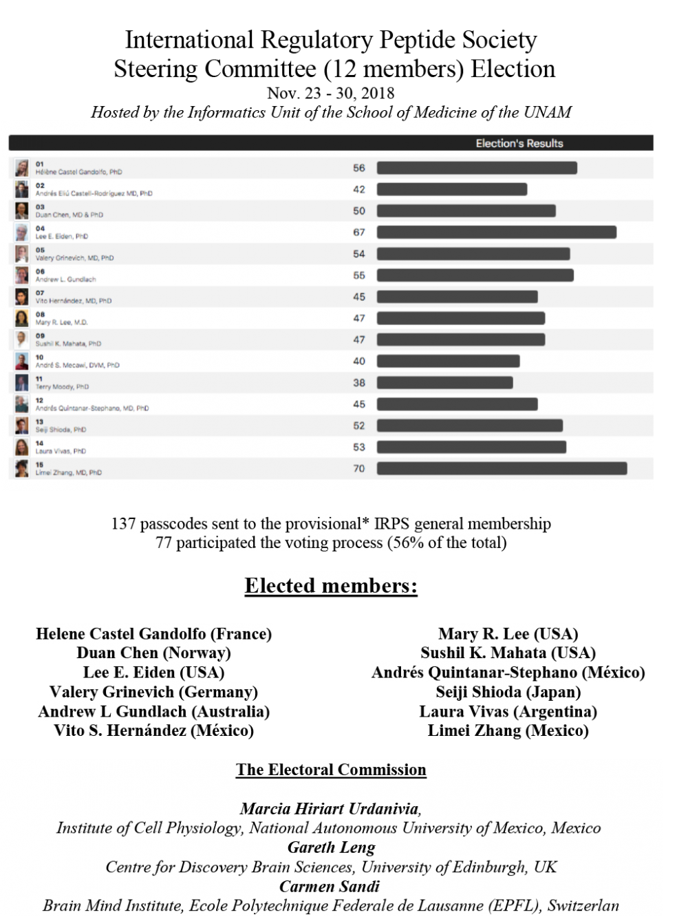 IRPS_Electoral_Commission_Report-1